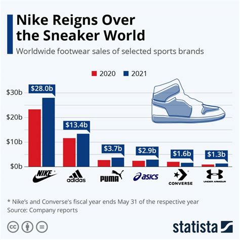 why nike overseas manufacturing